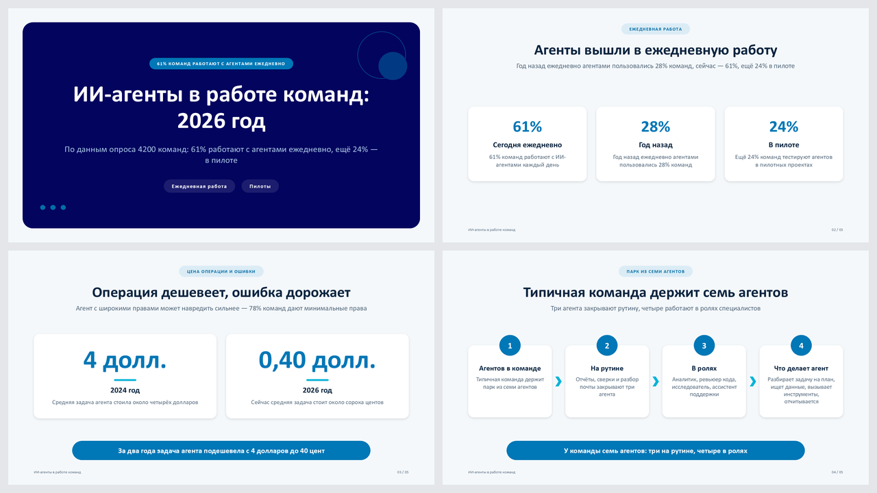 Карточки