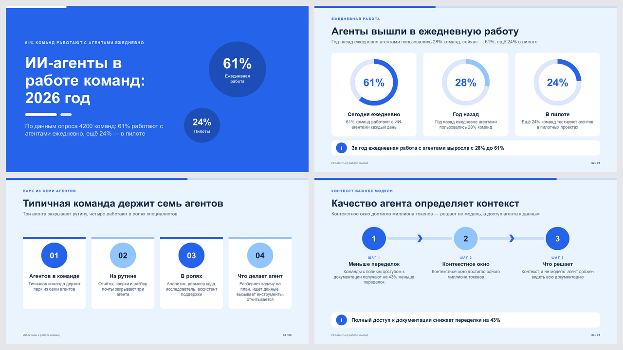 Инфографика