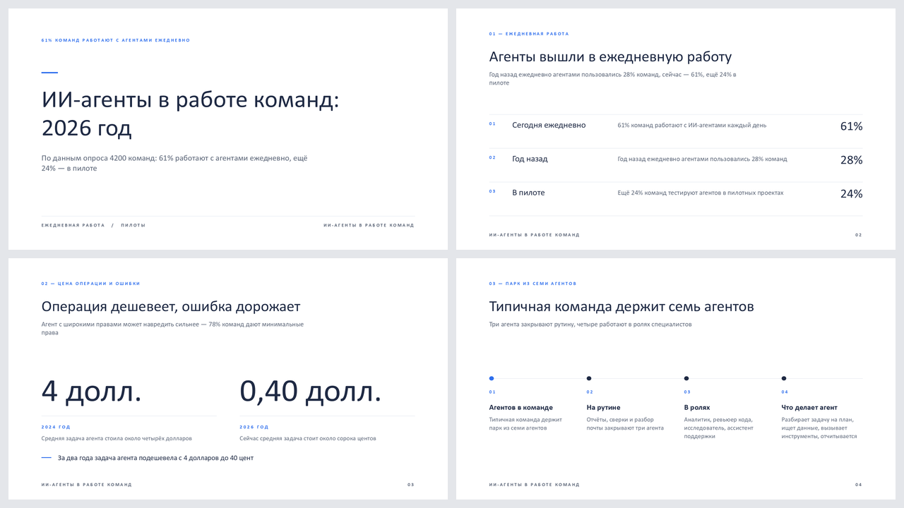 Минимал