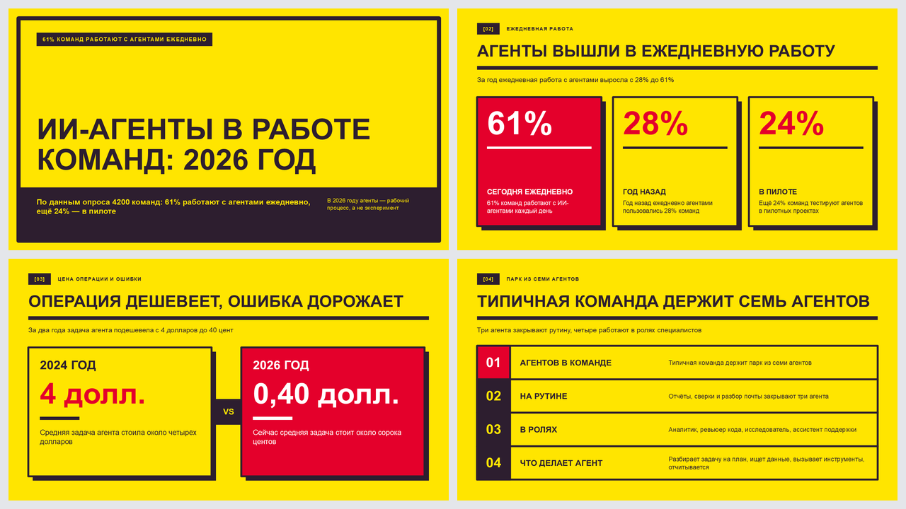 Поп-арт