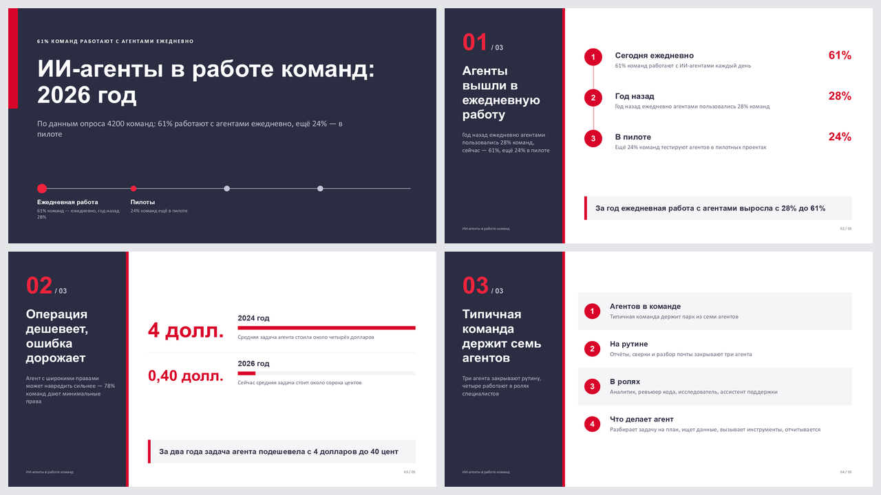 Таймлайн