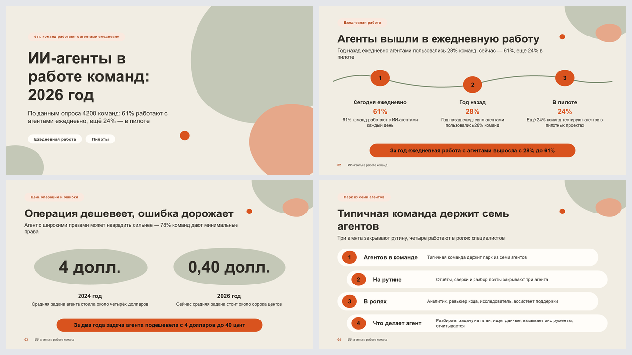 Топография
